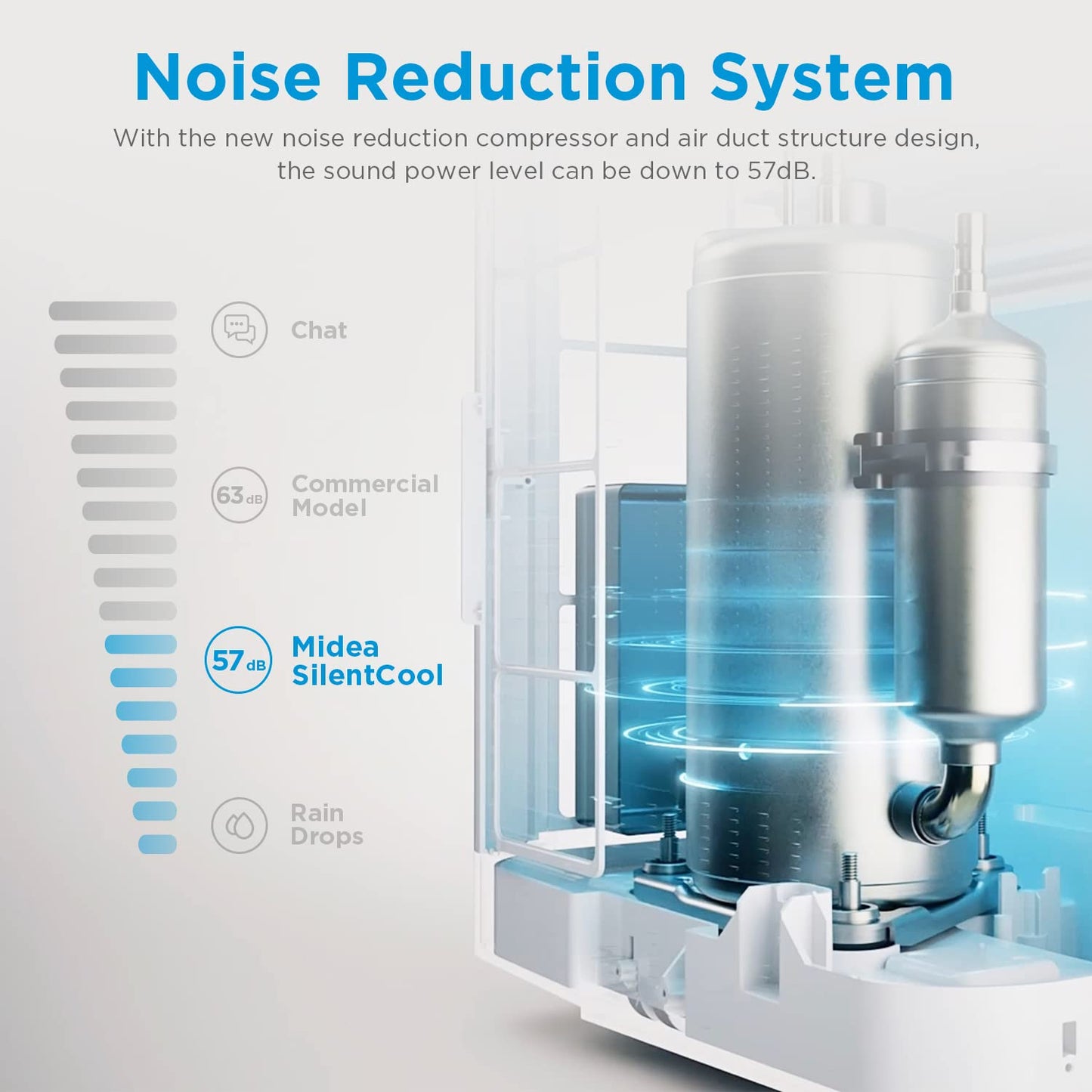 Midea Silent Cool 26 Pro – 9000 BTU, 2,6 kW, Kühlen, Entfeuchten & Ventilieren, für bis zu 33 m², mit Abluftschlauch, Weiß.